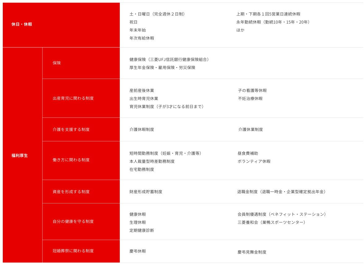 各種制度と福利厚生